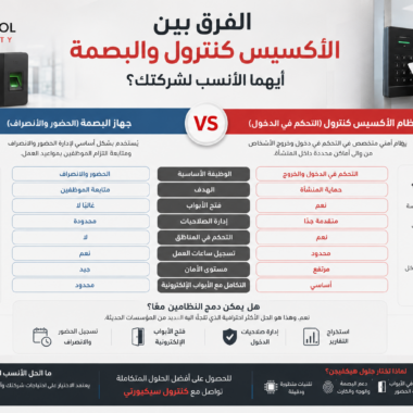 الفرق بين الأكسيس كنترول والبصمة: أيهما الأنسب لشركتك؟