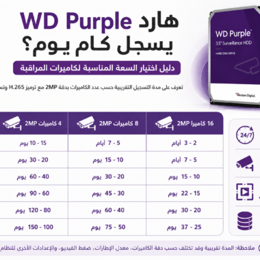 هارد WD Purple يسجل كام يوم؟